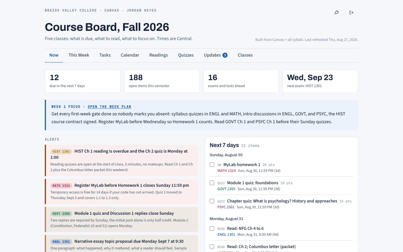 Coursemap Now tab for a five-course fall semester: counts for items due in seven days, open items, exams ahead, the next exam date, the week one focus, alerts per course, and the next seven days grouped by day